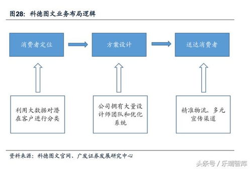 從產業鏈底端向上游躍升 印刷包裝行業的價值鏈重塑與營銷新路徑