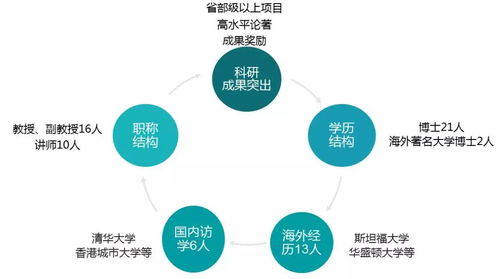 每日一專業(yè) | 市場營銷與市場營銷策劃 驅(qū)動(dòng)企業(yè)增長的雙引擎