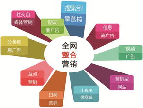 上海整合營銷 全網(wǎng)精準(zhǔn)覆蓋時(shí)代的“生存法則”